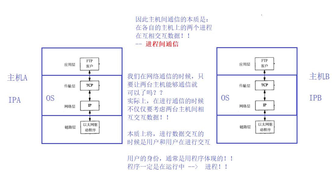 【网络】udp_socket编程_端口号