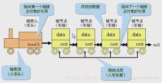 秋招之路-链表面试题集合（一）_结点_02