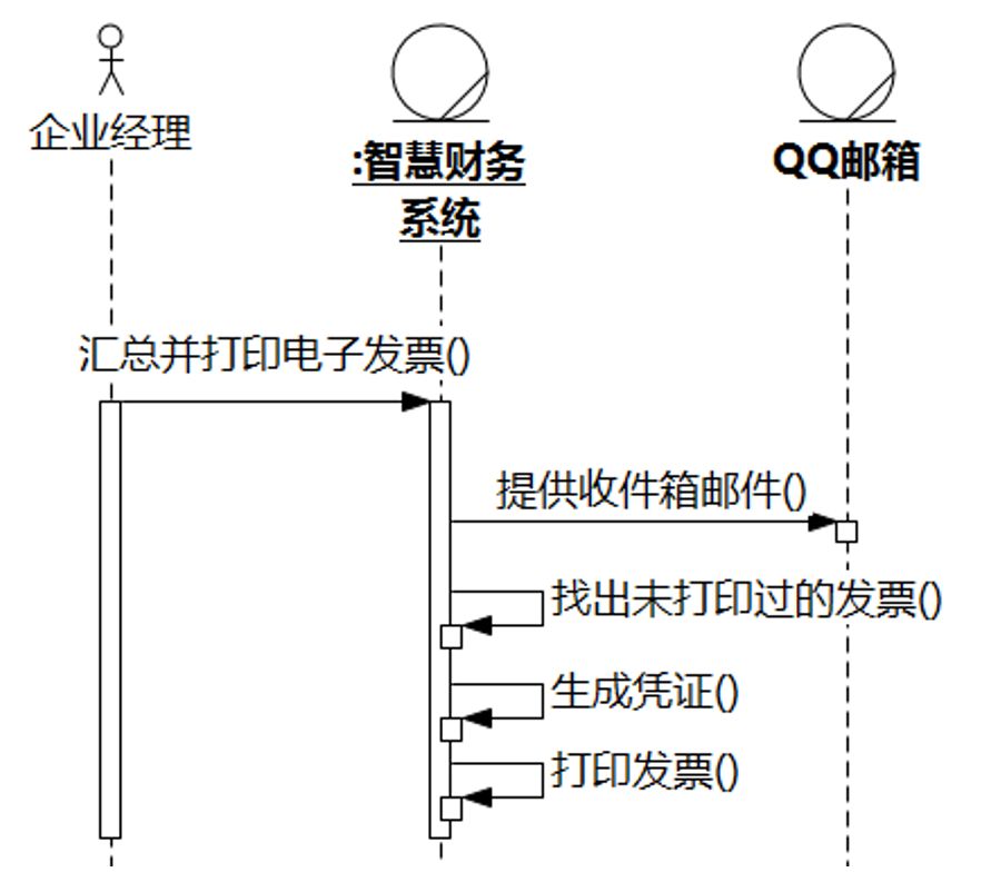 UMLChina建模竞赛题答案及解析（添加试卷3和4解析）_用例_16