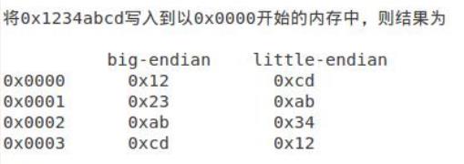 【网络】udp_socket编程_IP_03