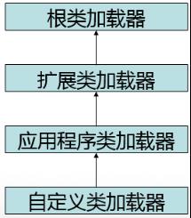 第十九章《类的加载与反射》第2节：类加载器_Java