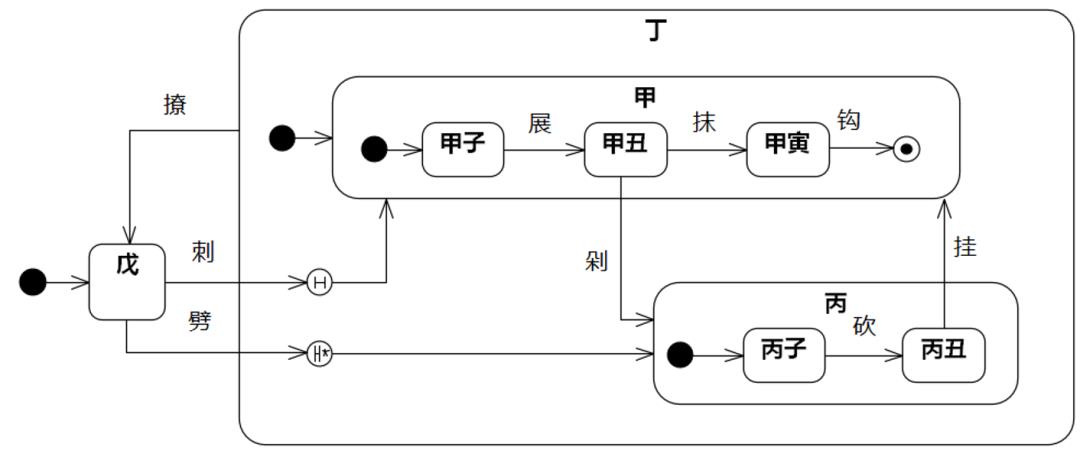 UMLChina建模竞赛题答案及解析（新增试卷7-9套解析）_建模_10