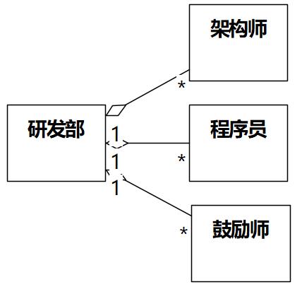 猴子掰玉米？比较不同版《领域驱动设计》说“不变式”和“聚合”_领域驱动设计_18