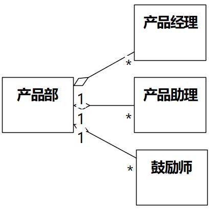 猴子掰玉米？比较不同版《领域驱动设计》说“不变式”和“聚合”_泛化_17