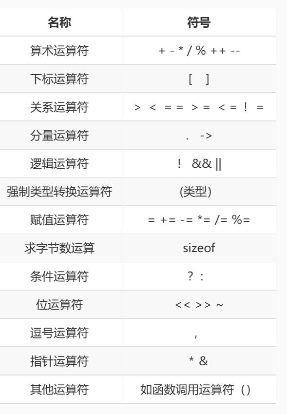 运算符和表达式_操作数