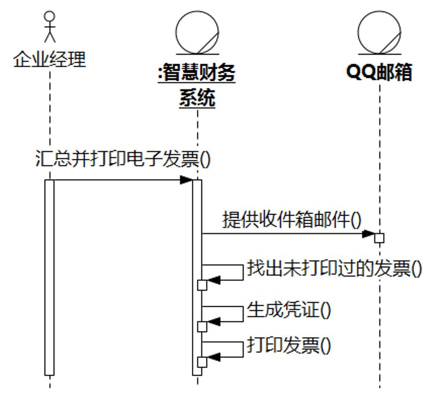 UMLChina建模竞赛题答案及解析（新增试卷7-9套解析）_序列图_16