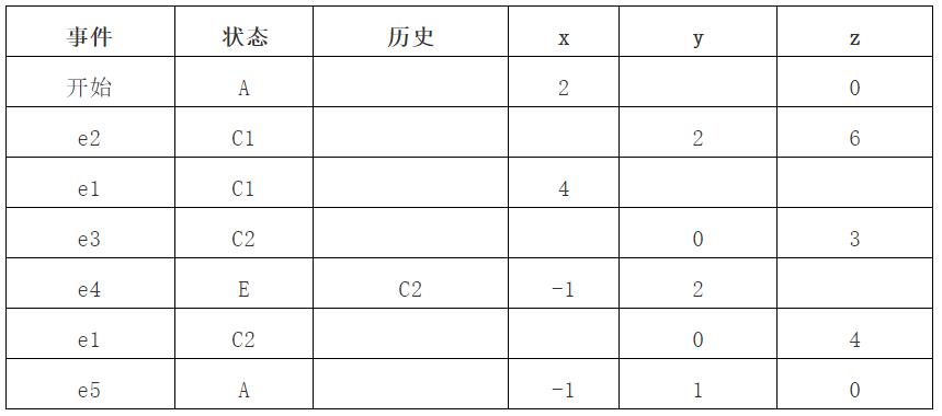 UMLChina建模竞赛题答案及解析（新增试卷7-9套解析）_用例_09