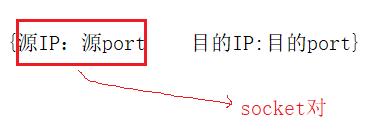 【网络】udp_socket编程_IP_02