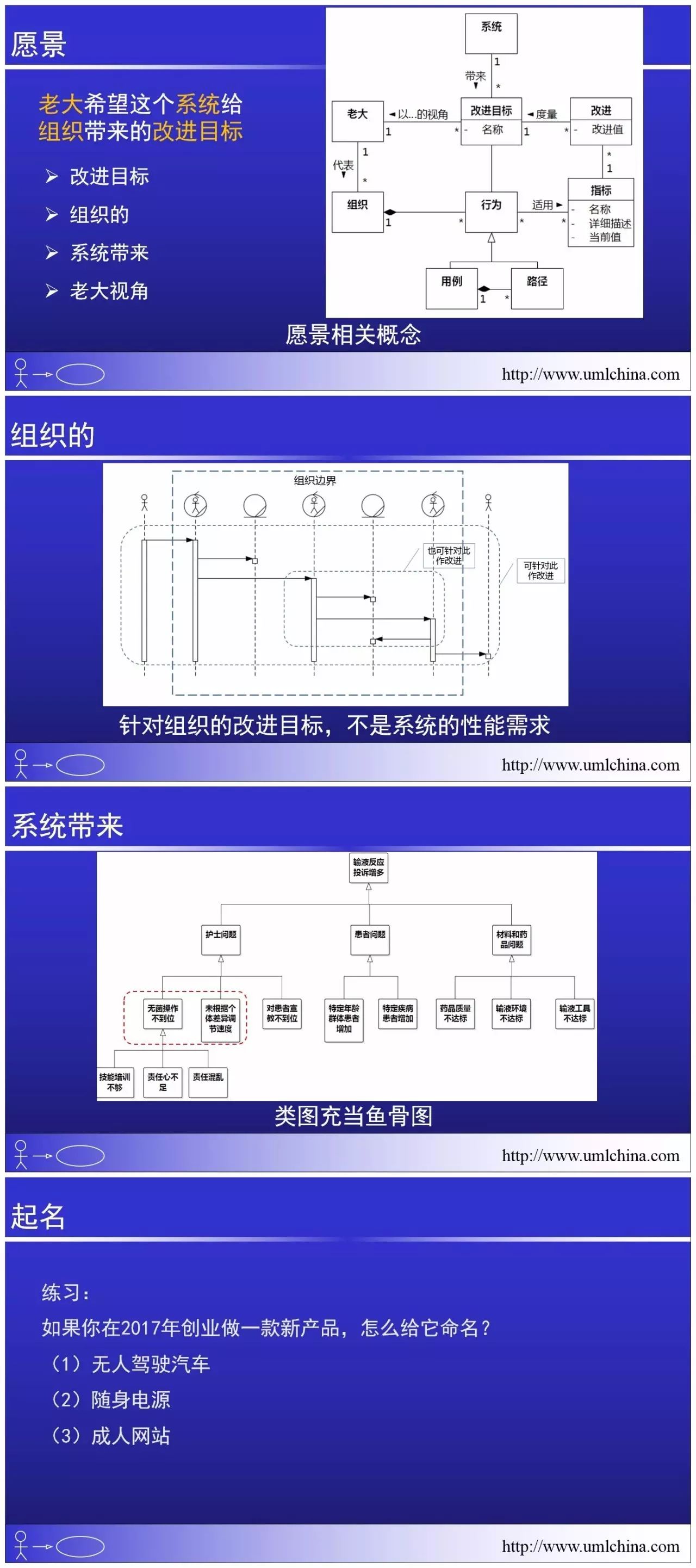 今晚（10月20日）网络高阶：愿景（二）_软件开发