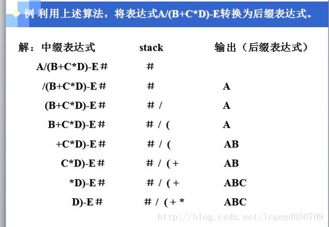 栈的总结_legend_运算符_02