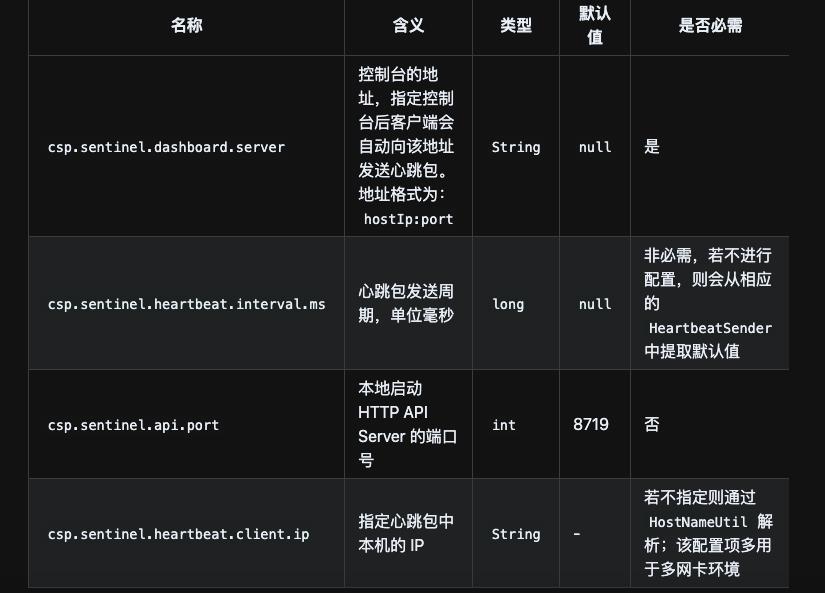 【深入浅出Sentinel原理及实战】「基础实战专题」零基础探索分析Sentinel控制台开发指南（3）_客户端_08