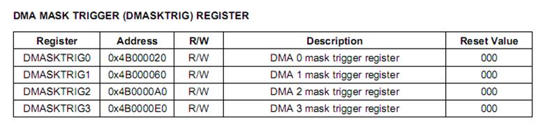 嵌入式：ARM的DMA设计_DMA_14