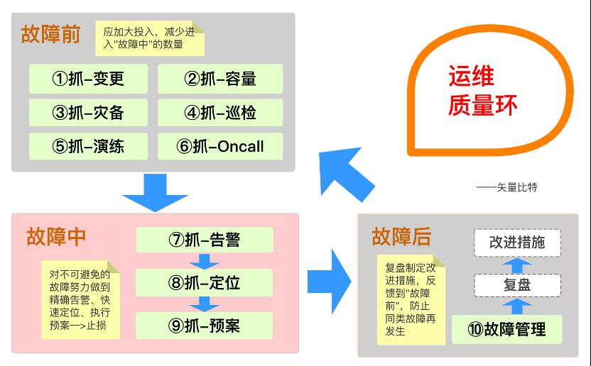 心法|SRE如何制定科学有用的流程制度_变更