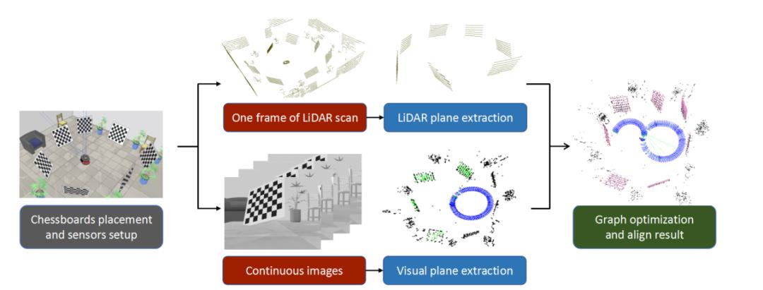 从实战层面上剖析Camera+Liadar+Radar+IMU之间的数据标定融合_激光雷达_03