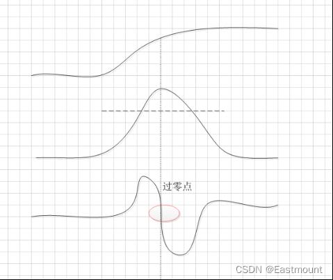 Python从0到1丨细说图像增强及运算_边缘检测_05