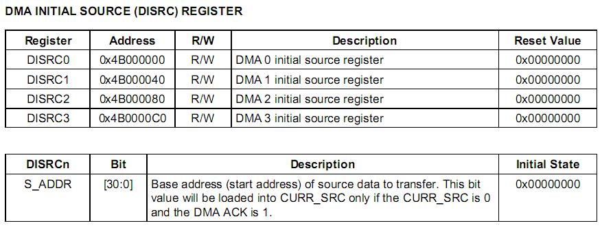 嵌入式：ARM的DMA设计_寄存器_07