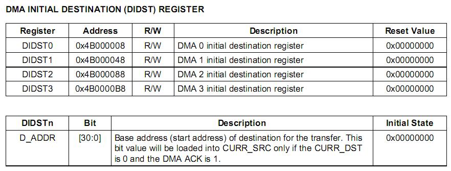 嵌入式：ARM的DMA设计_数据_09