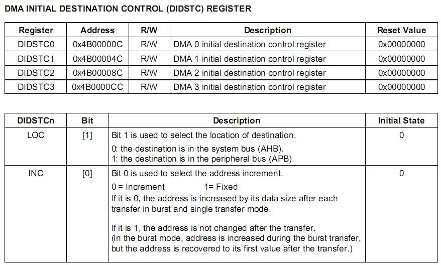 嵌入式：ARM的DMA设计_寄存器_10
