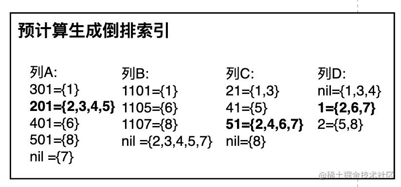 百万并发场景中倒排索引与位图计算的实践_规则库_03