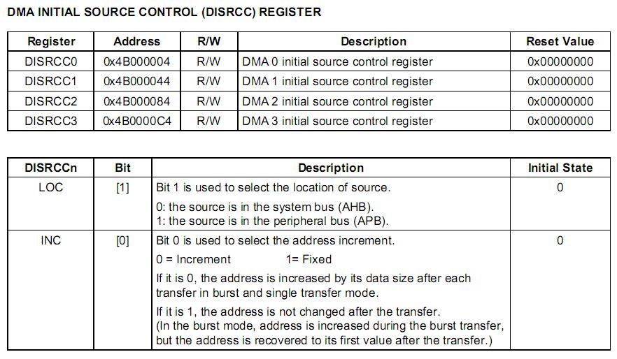 嵌入式：ARM的DMA设计_寄存器_08