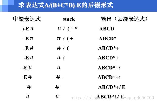 栈的总结_legend_后缀表达式_03