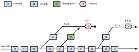 版本控制工具GIT使用指南_git_14