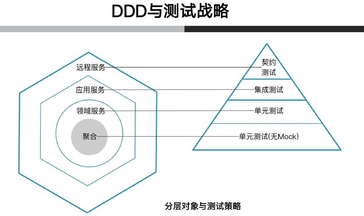 一文教会你mock（Mockito和PowerMock双剑合璧）_Test_04