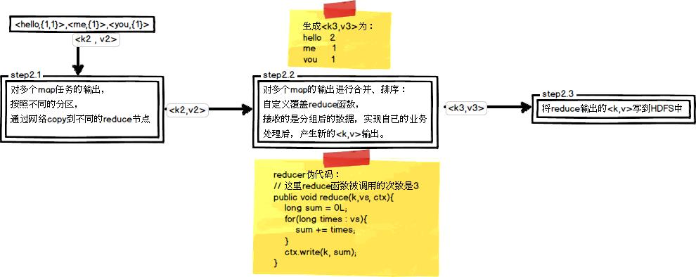 Hadoop中的MapReduce框架_任务处理_05