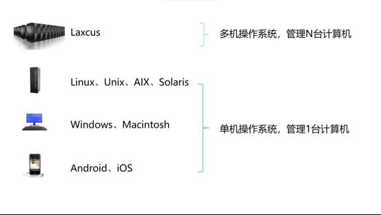 异构操作系统的“融合计算”_iOS