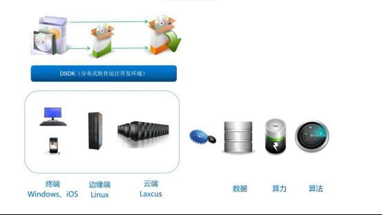 异构操作系统的“融合计算”_iOS_02