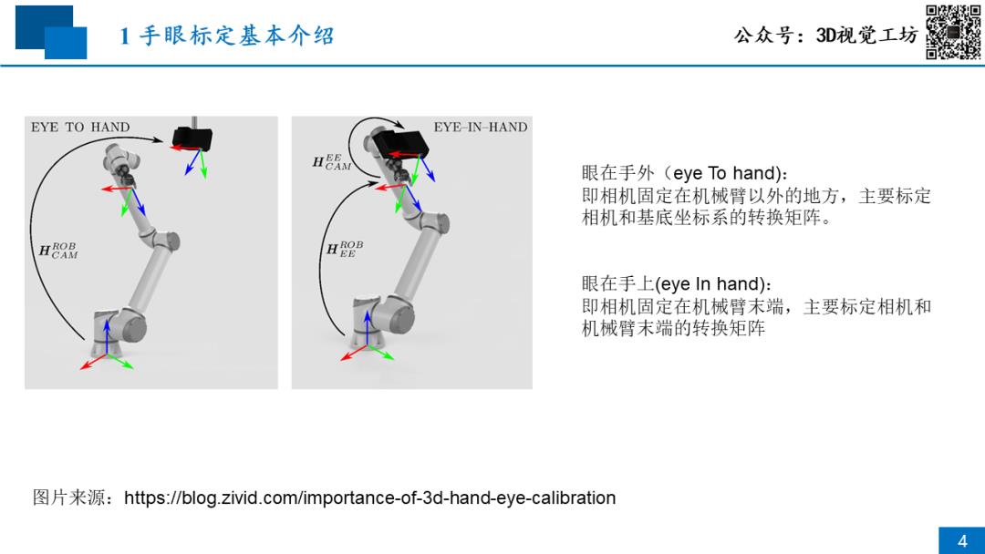 终于来了，超详细手眼标定原理与实战视频教程_视觉算法_03