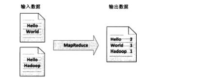 Hadoop中的MapReduce框架_任务处理_03