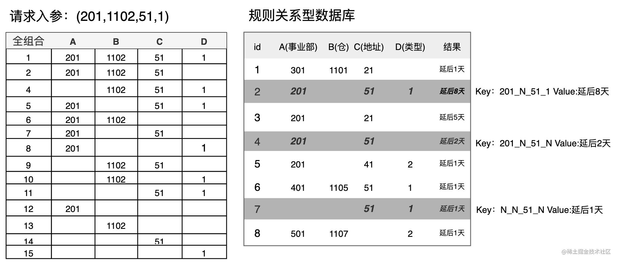 百万并发场景中倒排索引与位图计算的实践_索引