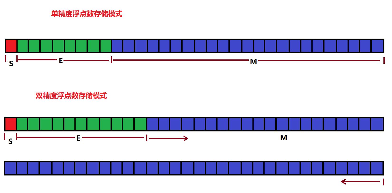 C语言数据的存储_数据存储_03