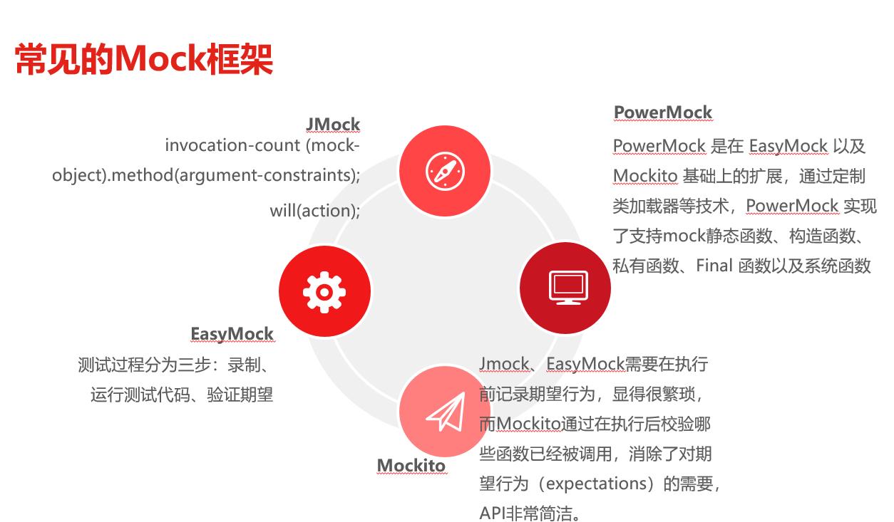 一文教会你mock（Mockito和PowerMock双剑合璧）_Test_02