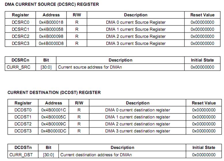 嵌入式：ARM的DMA设计_寄存器_17