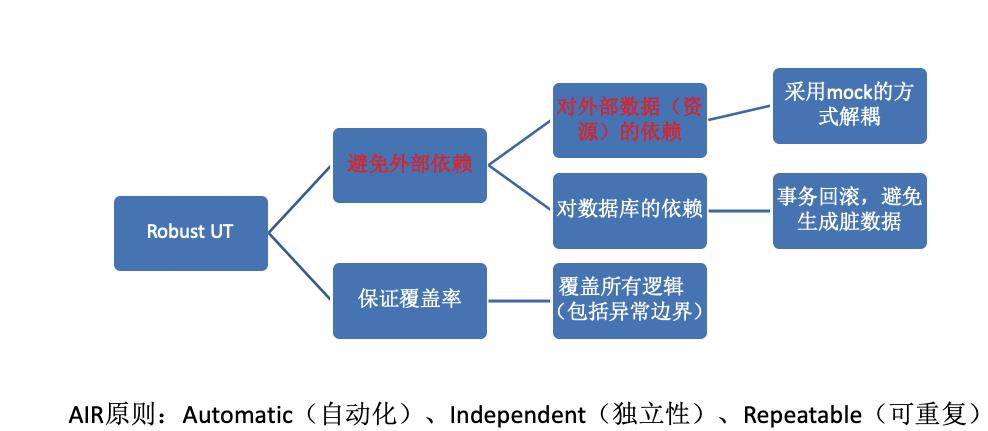 一文教会你mock（Mockito和PowerMock双剑合璧）_Test_03