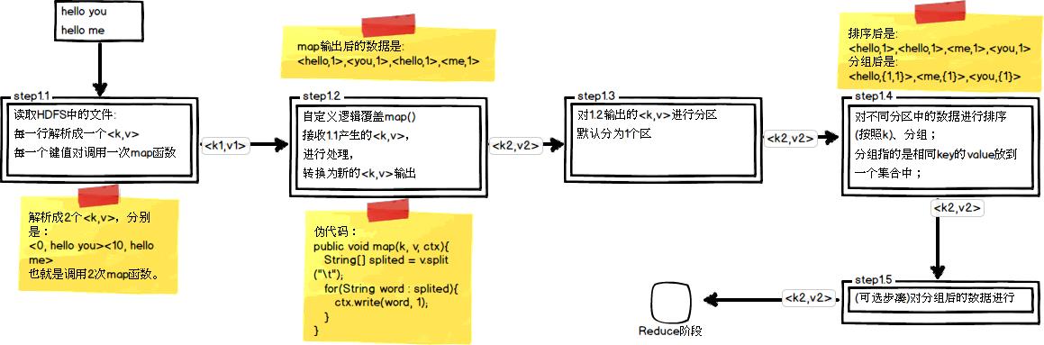 Hadoop中的MapReduce框架_键值对_04