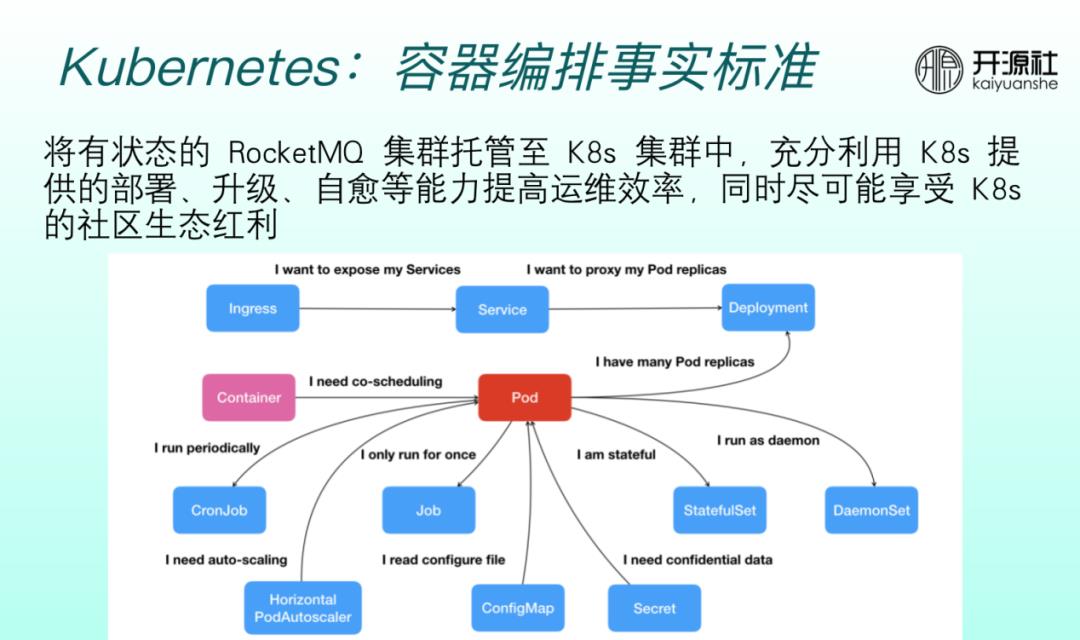 基于云基础设施快速部署