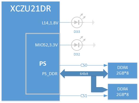 Zynq