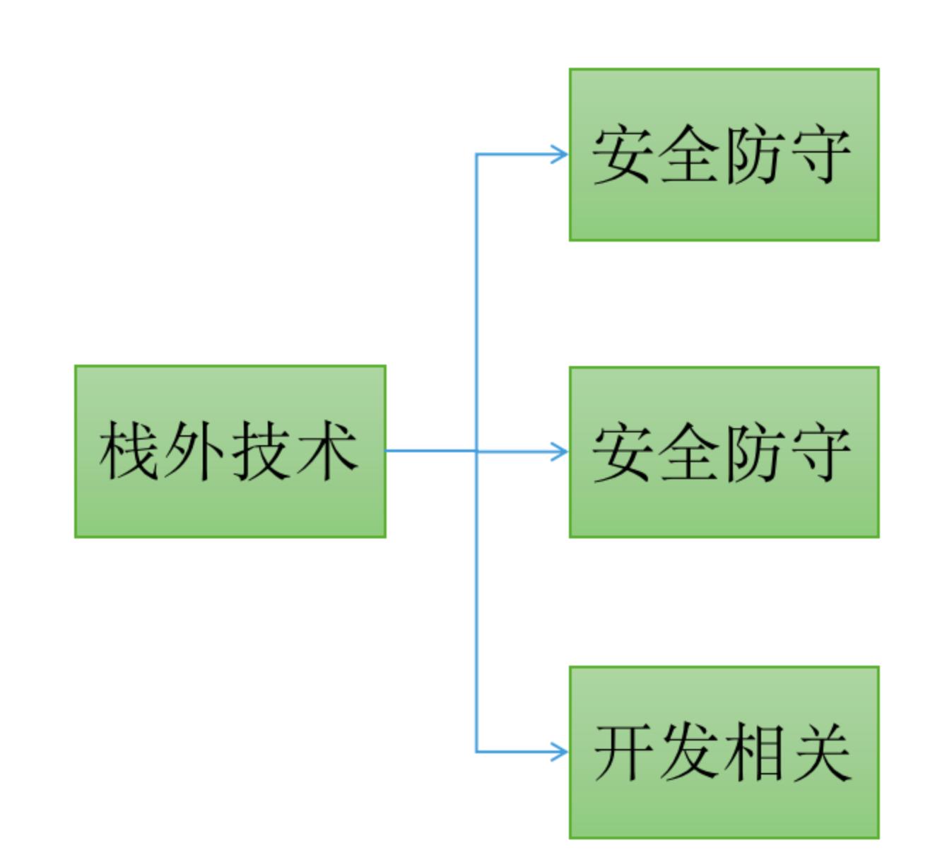 渗透测试工程师的职业发展_职业发展_04