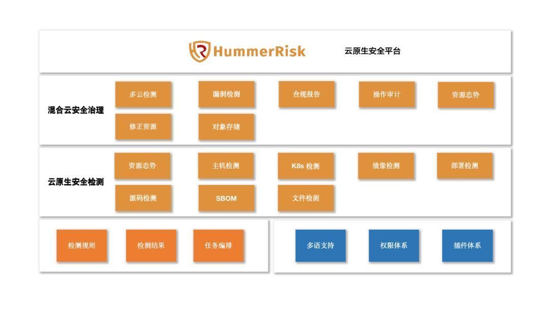 云原生安全系列