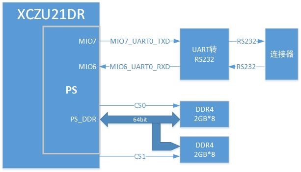 Zynq