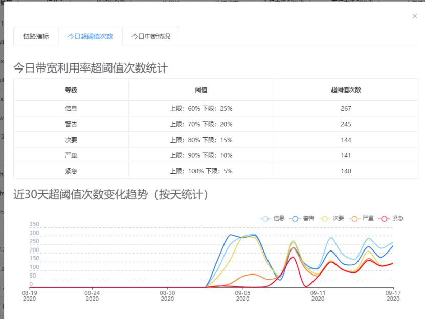 Zabbix与乐维监控对比分析（七）——网络功能篇_乐维监控_06