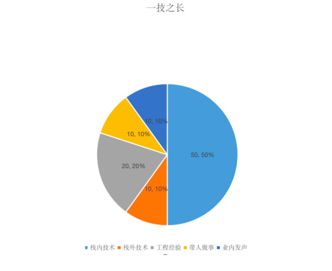 渗透测试工程师的职业发展_工程经验_02