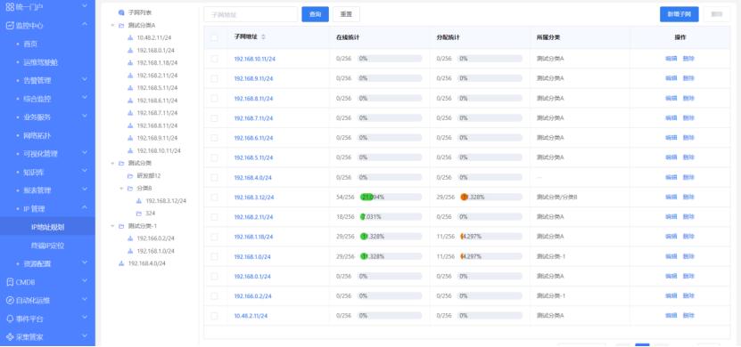 Zabbix与乐维监控对比分析（七）——网络功能篇_乐维监控_02