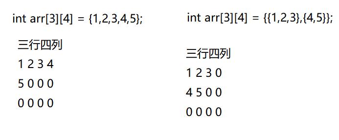 C语言数组_数组名_05