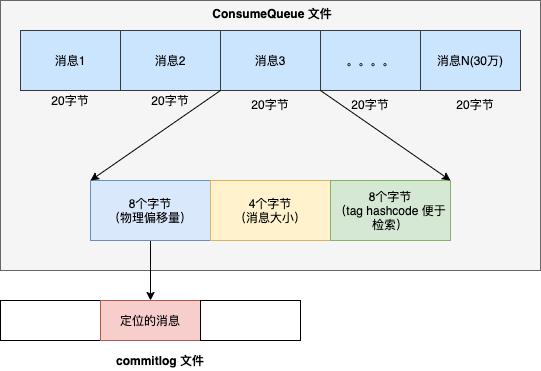 一文详解RocketMQ的存储模型_RocketMQ_09