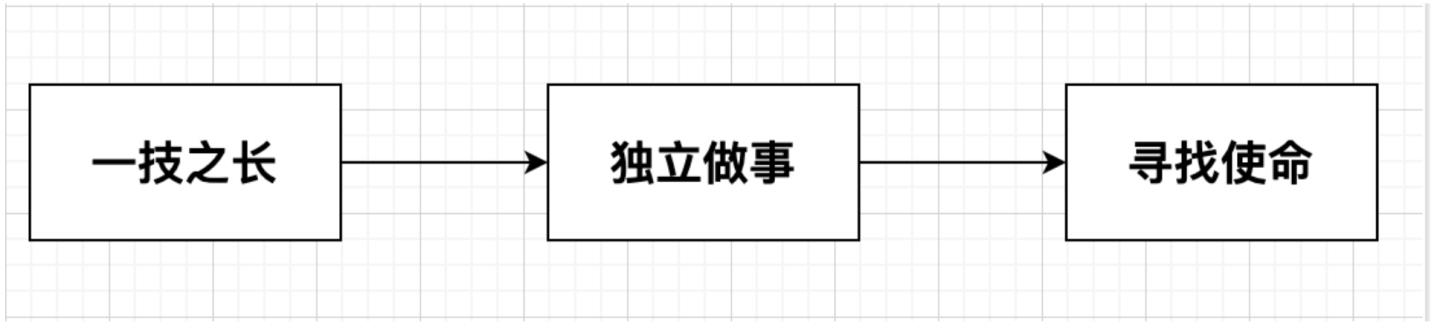 渗透测试工程师的职业发展_职业发展