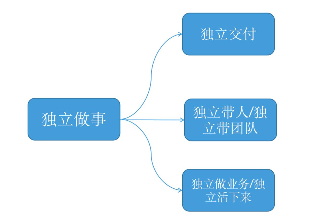 渗透测试工程师的职业发展_运维_07